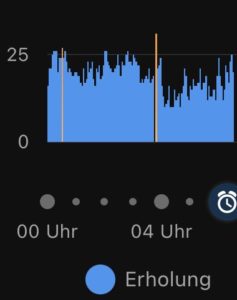 Stress_nachher Stresslevel_niedrig