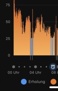 Stress_vorher Stresslevel_hoch